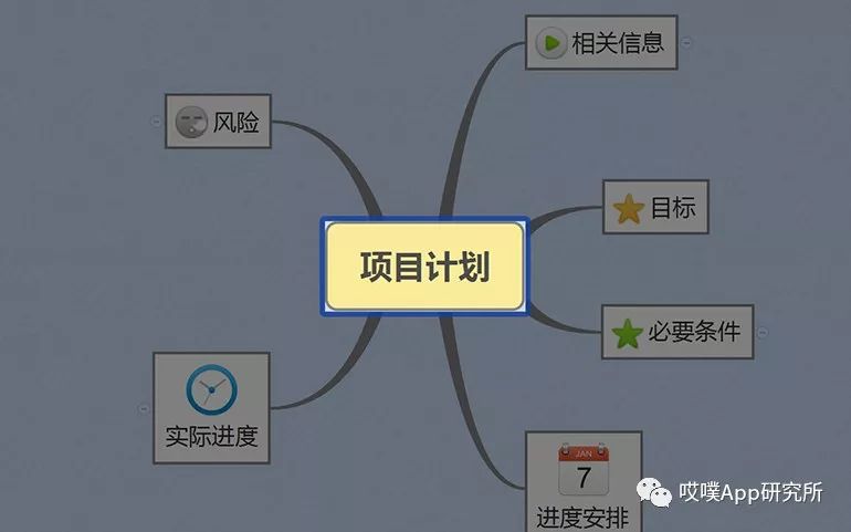 关于八大思维的思维导图,思维导图超级记忆启动大脑