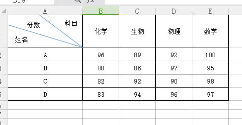 excel表格中怎么制作斜线表头,excel表格怎么制作斜线表头