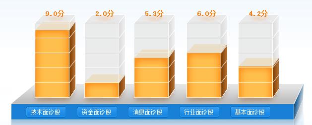 晓程科技最新状况如何,晓程科技今天公告是利好吗