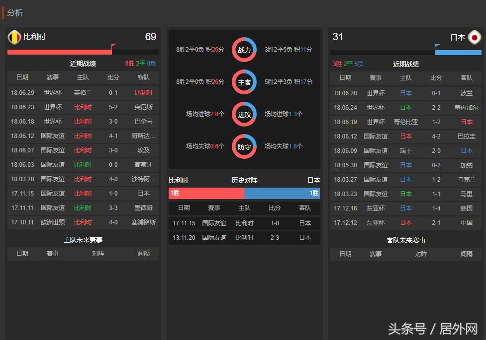 比利时vs比利时预测,比利时vs俄罗斯比分预测最新的