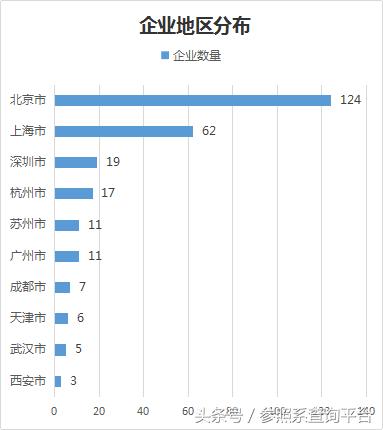 君联资本的投资策略,君联资本投资价值分析