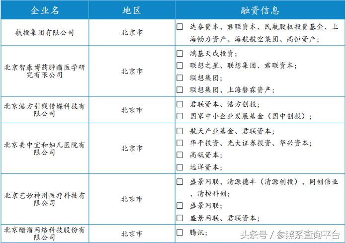 君联资本的投资策略,君联资本投资价值分析