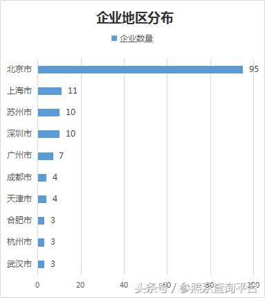 联想之星基金,联想之星详细介绍