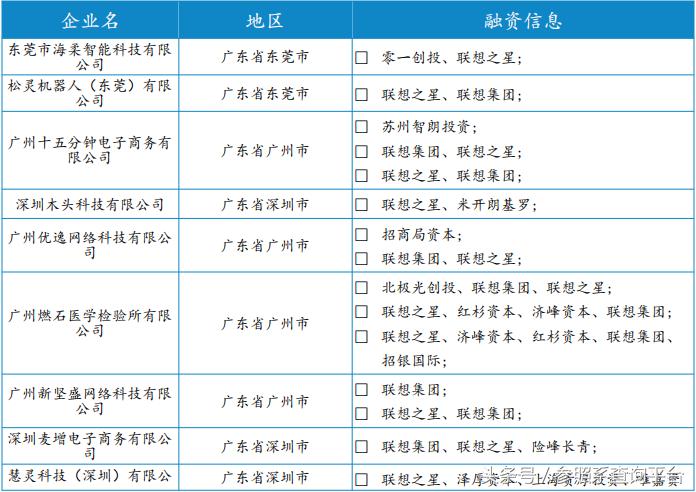 联想之星基金,联想之星详细介绍