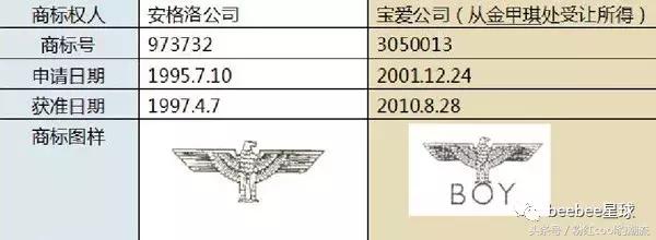 boylondon的衣服为什么贵,boylondon为什么网上要闭店了