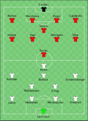 西班牙世界杯足球惨败历史,世界杯小罗退役视频