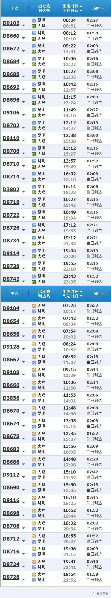 速速收藏,昆明南至楚雄高铁时刻表最新