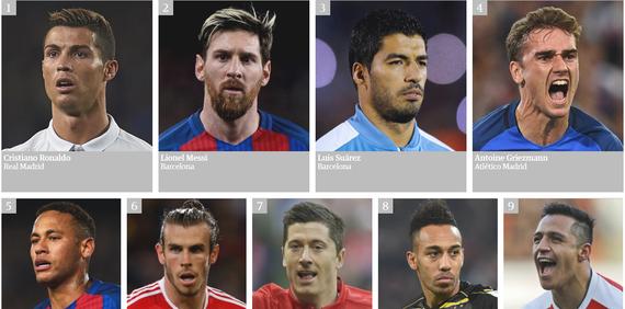 2021年度百大球星前10名出炉,2017年度百大球星排名
