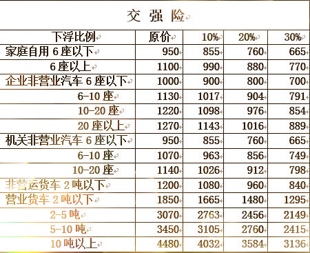 买新车后车险买哪些项目,车主买保险怎么知道不是统筹保险