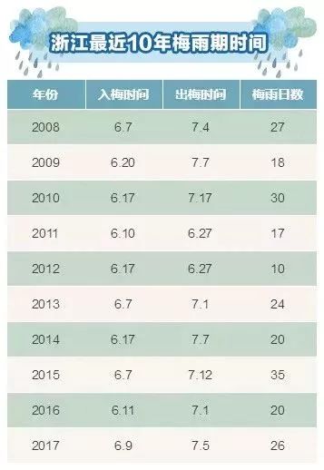 梅雨季可以预防什么病,梅雨季节谨防5种疾病乘虚而入
