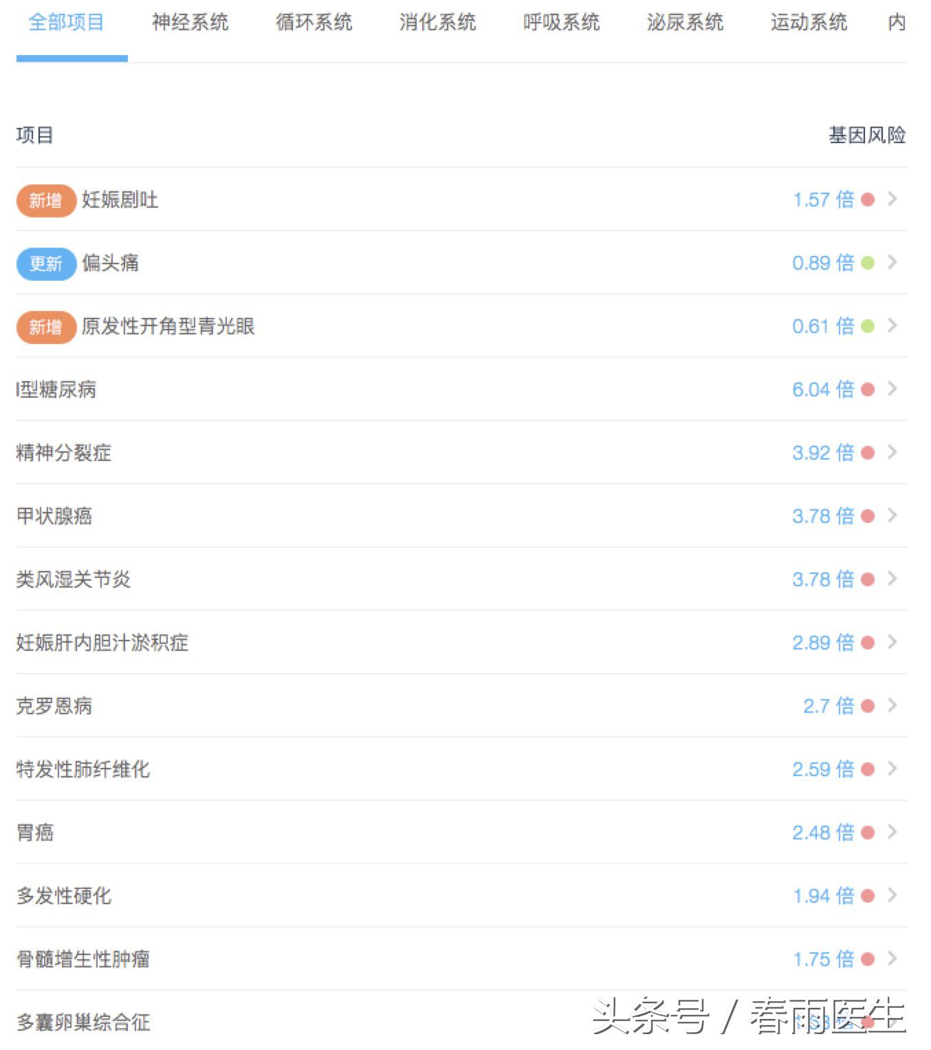 爸爸妈妈决定小孩身高,小孩遗传身高是爸爸多还是妈妈多