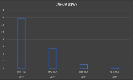 爱普生l551墨仓式多功能一体机,彩打墨仓打印机1000以下