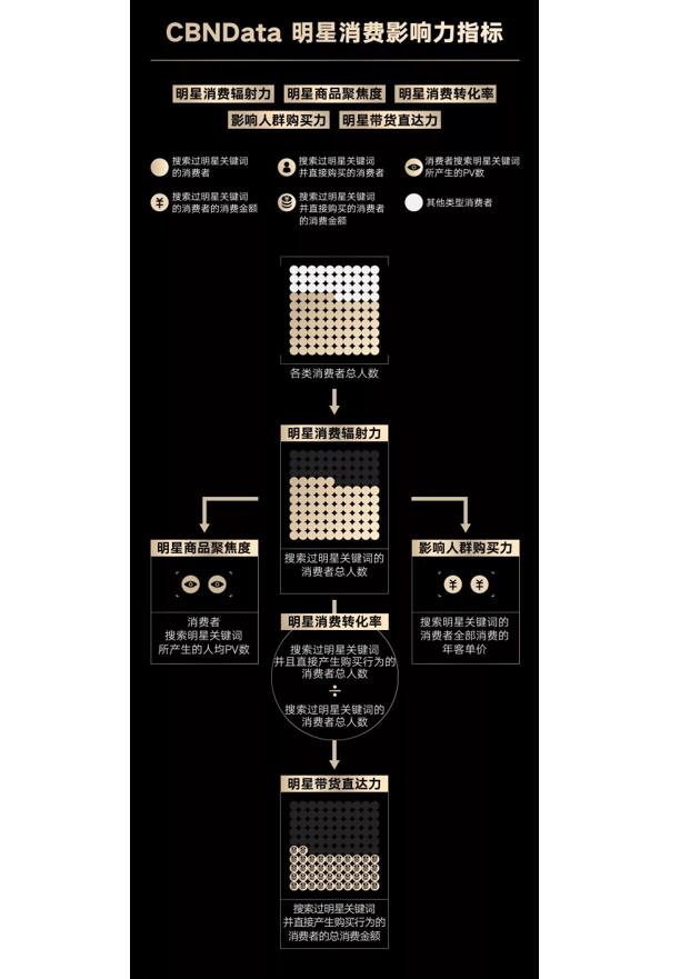 越生越带货,她们才是娱乐圈真正的母凭子“贵”