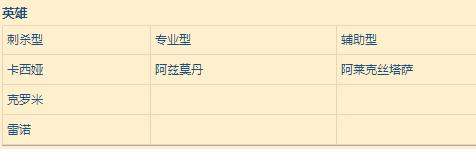 风暴英雄阿兹莫丹天赋,风暴英雄新版本雷诺天赋