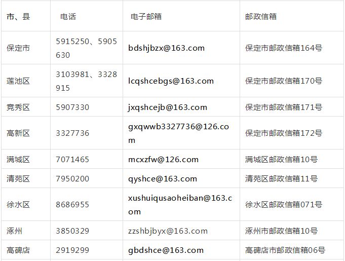 将被害人关进狗笼子、胁迫未成年女子拍裸照卖淫……河北7起涉恶案件集中曝光！12市举报方式全公布！
