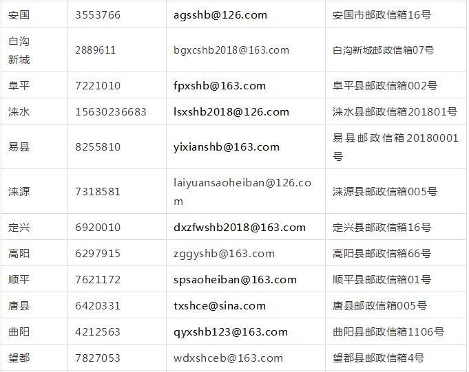 将被害人关进狗笼子、胁迫未成年女子拍裸照卖淫……河北7起涉恶案件集中曝光！12市举报方式全公布！