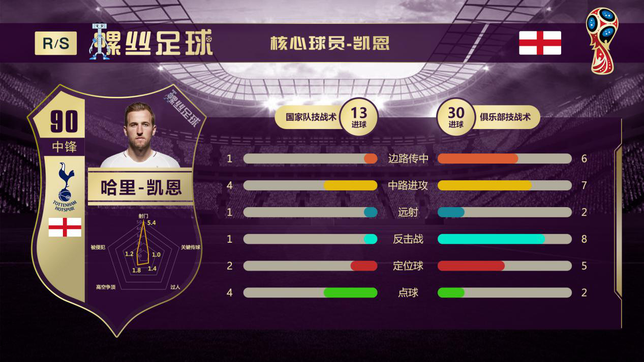 哥伦比亚VS乌拉圭比分预测,哥伦比亚vs巴拉圭前瞻