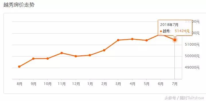 广州各区二手房价最新一览,广州市7月房价
