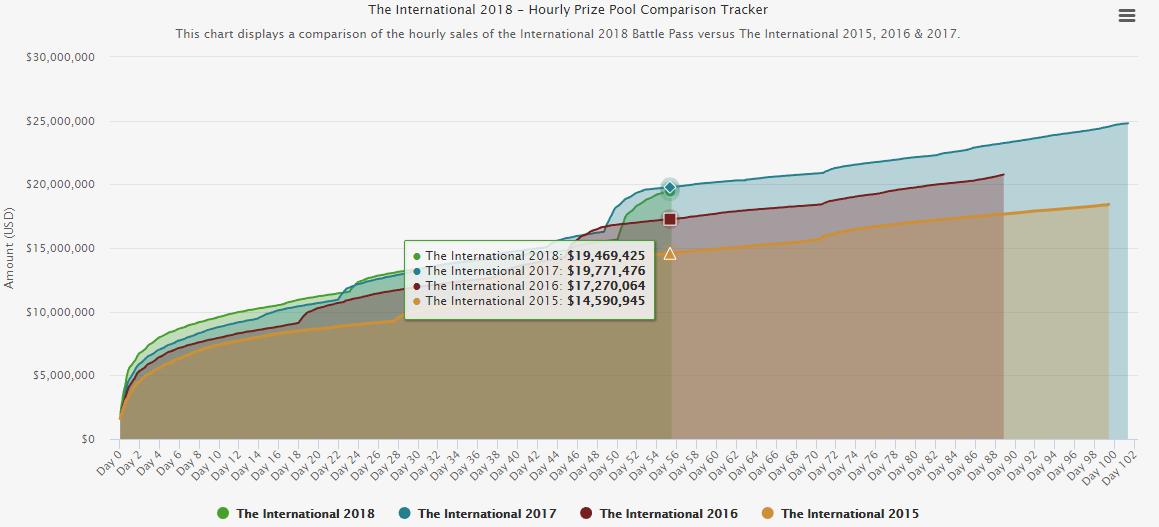 ti10dota2夏日特惠还能买吗,dota2特惠礼包充值是秒到吗