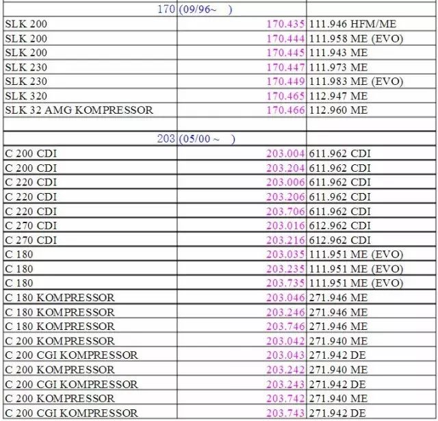 bba分别对应的车型,bba车型原厂轮胎代码