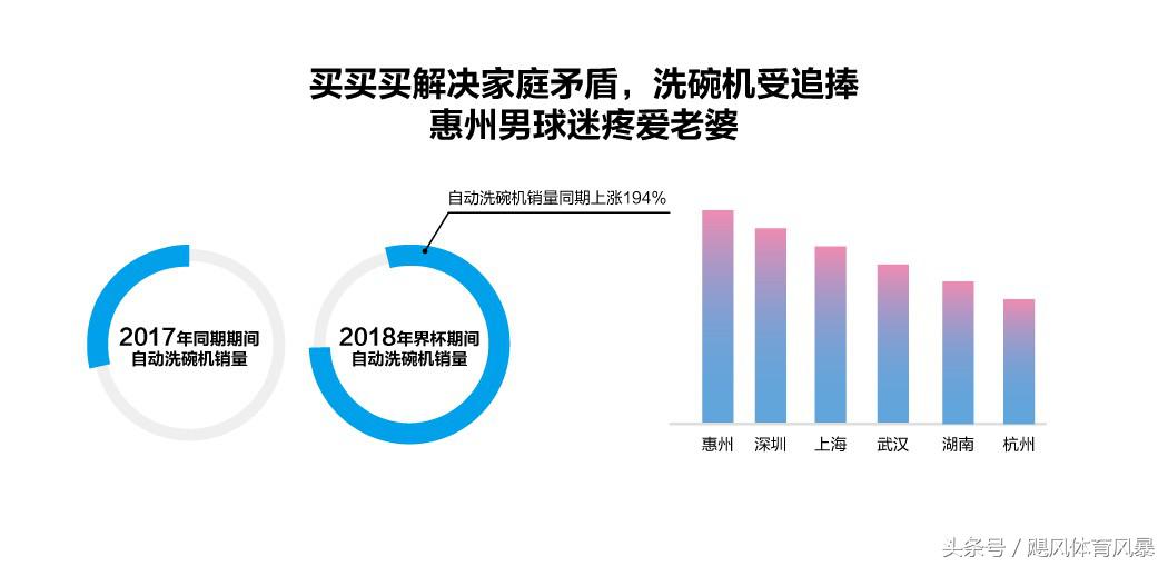 世界杯趣味大数据，避孕套销量下滑但情趣内衣上涨！