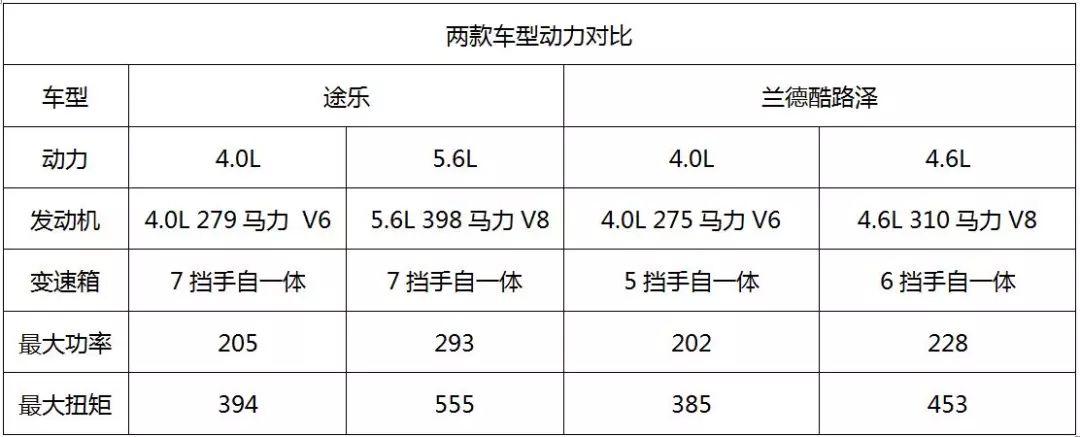 日产途乐为啥被称为性价比之王,为什么途乐买的人少