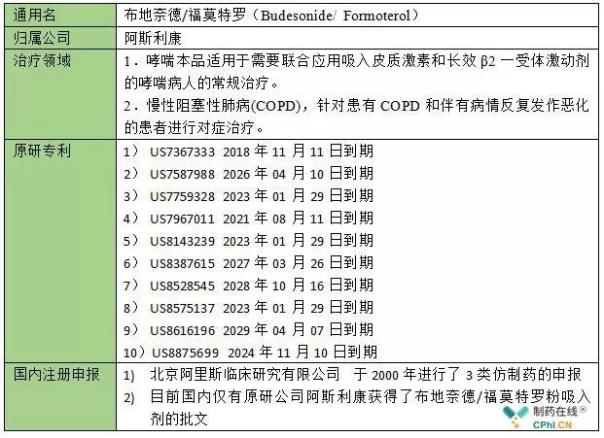 2019年到期的专利药,专利2025年到期药品