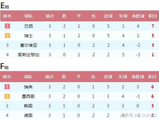 世界杯瑞典与瑞士,世界杯瑞典对丹麦