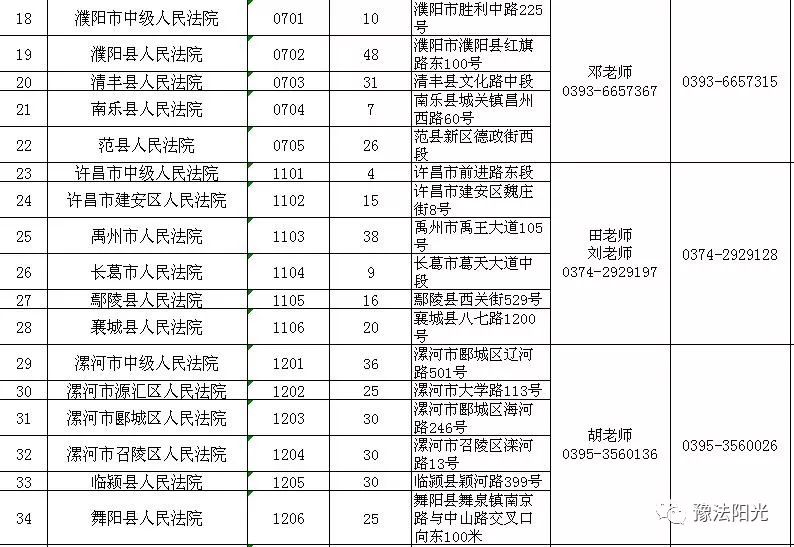 郑州开发区司法工作辅助招聘,郑州金水法院招聘司法辅助