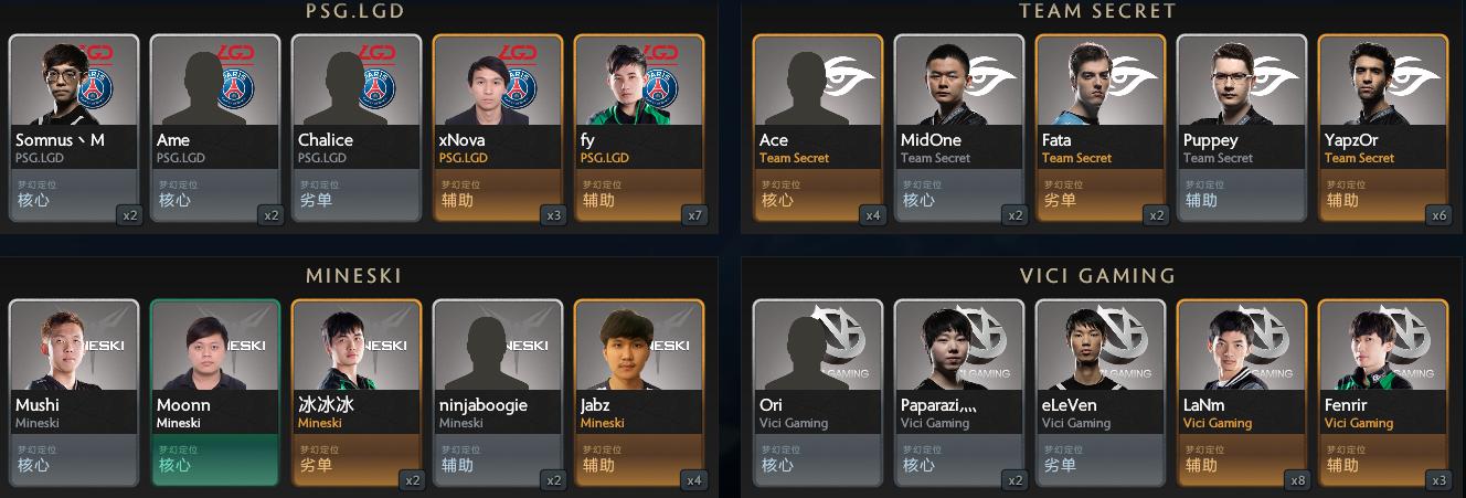 dota选手卡片,dota2选手评史上最强战队