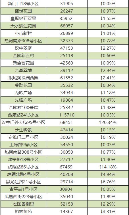 南京各区2月份最新房价排名,南京5月份房价最新走势