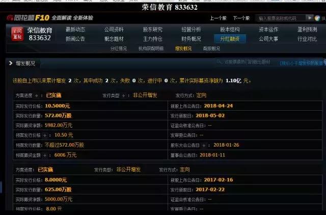 陕文投金融控股公司,陕文投盈利状况