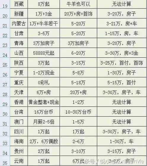 女友要18万彩礼,女友要18w8的彩礼我该怎么办