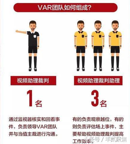 世界杯var判罚威尔士,2018世界杯决赛var判罚