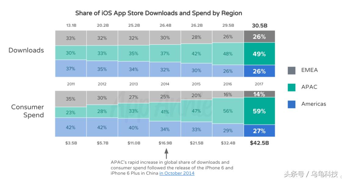 appstore好用的app,appstore最受欢迎软件