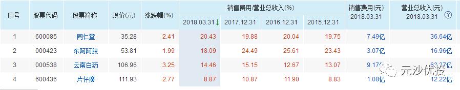 云南白药片仔癀同仁堂哪个强,云南白药与片仔癀