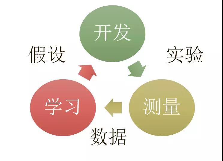 10倍增长定律,10倍营销增长术