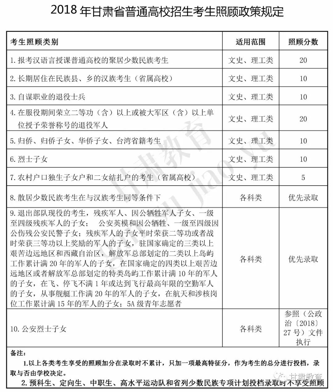 2019年甘肃高考录取时间安排,甘肃省2021年高考录取批次