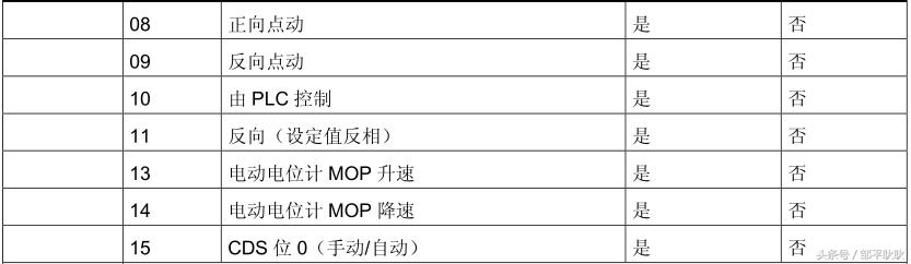 weinview触摸屏可以导出数据吗,weinview触摸屏与plc通讯