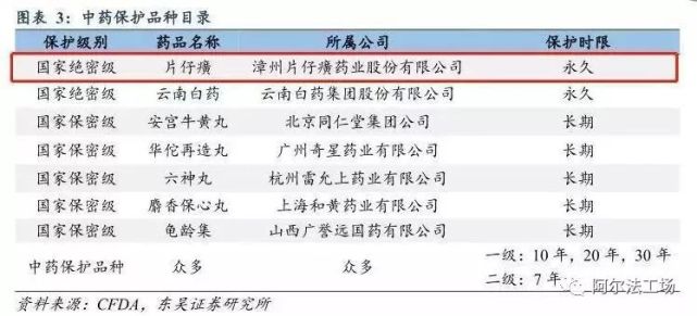 云南白药片仔癀同仁堂哪个强,云南白药vs东阿阿胶