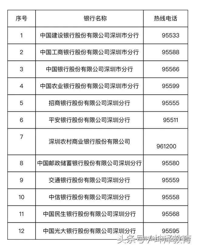 注意！8月1日期深圳磁条型社保卡即将失效！