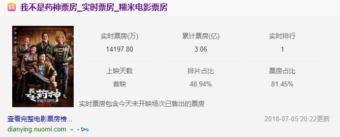 国内我不是药神类型的电影,我不是药神国产片第一名