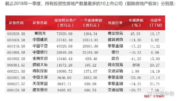 锐哥看空房地产,为什么那么看空