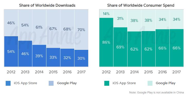 iosappstore排名,苹果appstore软件总量