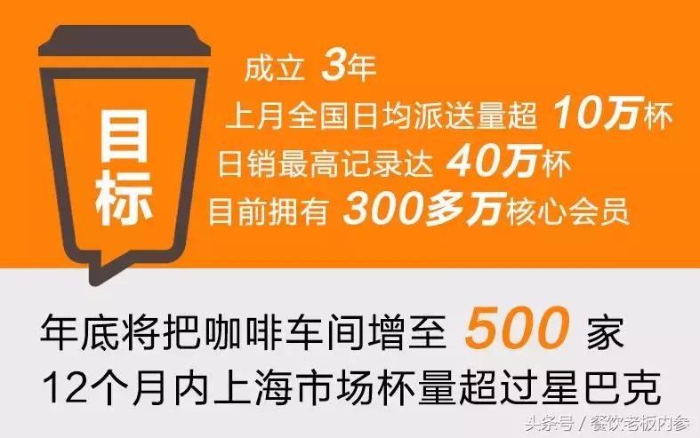 中国咖啡发展比国外有哪些优势,咖啡创新发展趋势