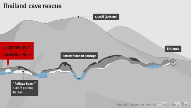 泰国足球队被困洞穴解说,泰国足球队被困山洞