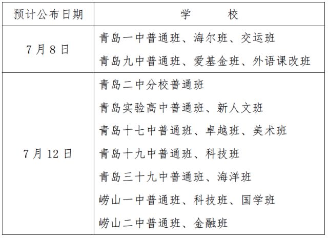 2021年中考青岛录取分数,青岛中考二中2024录取分数线