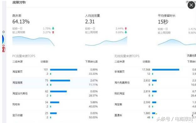 淘宝哪年开始运营的,新手做淘宝怎么运营