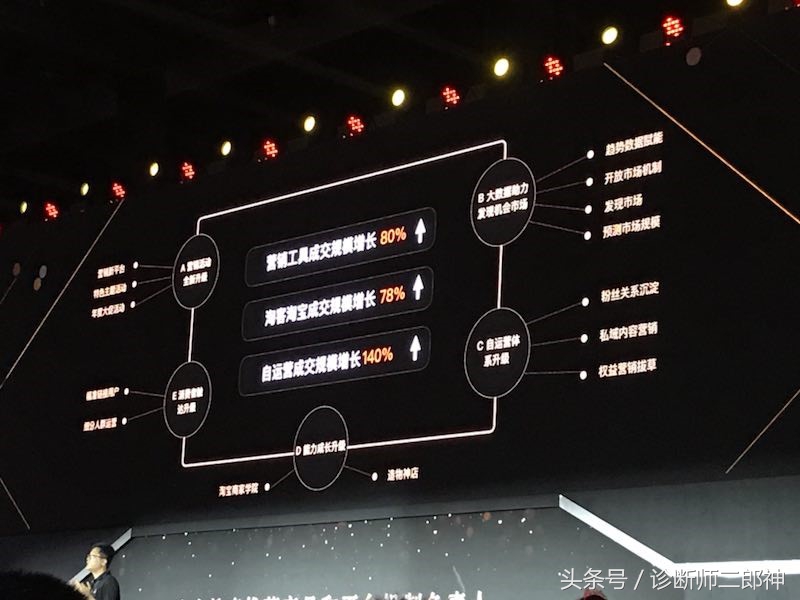 淘宝店铺内营销怎么做,淘宝店铺应该怎么做