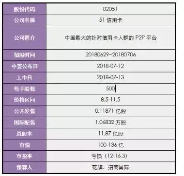 温商首富投资的“独角兽”赴港上市，去年净赚7.44亿